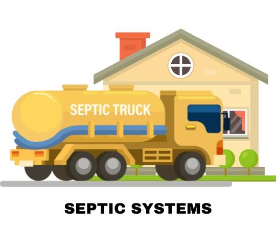 Septic systems